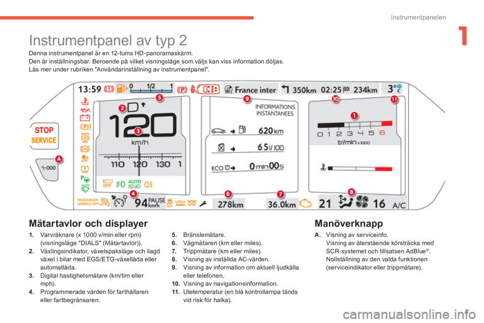 CITROEN C4 SPACETOURER 2014  InstruktionsbÖcker (in Swedish) 1
5
Instrumentpanelen
   
Denna instrumentpanel är en 12-tums HD-panoramaskärm. 
  Den är inställningsbar. Beroende på vilket visningsläge som väljs kan viss information döljas. 
  Läs mer un