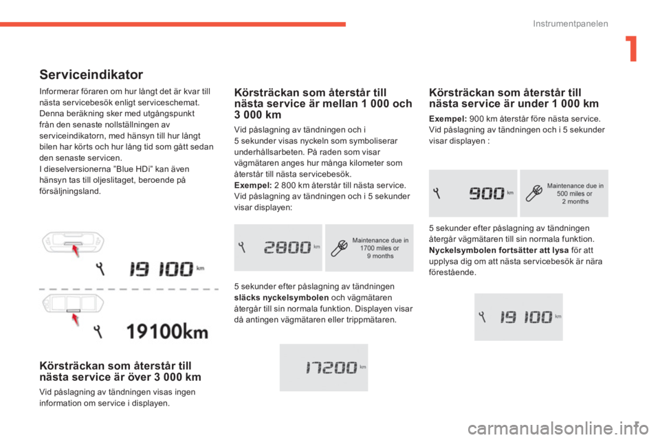 CITROEN C4 SPACETOURER 2014 InstruktionsbÖcker (in Swedish) 1
1
Instrumentpanelen
Serviceindikator
Informerar föraren om hur långt det är kvar till
nästa servicebesök enligt serviceschemat.
Denna beräkning sker med utgångspunkt
från CITROEN C4 SPACETOURER 2014 InstruktionsbÖcker (in Swedish) 1
1
Instrumentpanelen
Serviceindikator
Informerar föraren om hur långt det är kvar till
nästa servicebesök enligt serviceschemat.
Denna beräkning sker med utgångspunkt
från