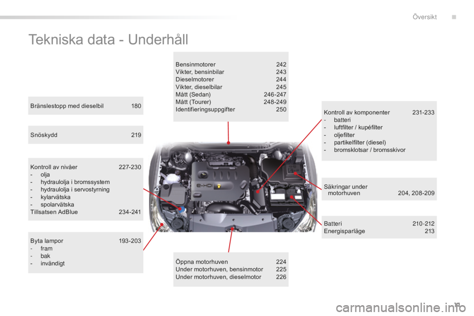 CITROEN C5 2016 InstruktionsbÖcker (in Swedish) 11
C5_sv_Chap00b_vue-ensemble_ed01-2015
Tekniska data - Underhåll
Bensinmotorer 242
Vikter, bensinbilar 2 43
Dieselmotorer
2
44
Vikter, dieselbilar
2
45
Mått (Sedan)
2
46 -247
Mått (Tourer CITROEN C5 2016 InstruktionsbÖcker (in Swedish) 11
C5_sv_Chap00b_vue-ensemble_ed01-2015
Tekniska data - Underhåll
Bensinmotorer 242
Vikter, bensinbilar 2 43
Dieselmotorer
2
44
Vikter, dieselbilar
2
45
Mått (Sedan)
2
46 -247
Mått (Tourer