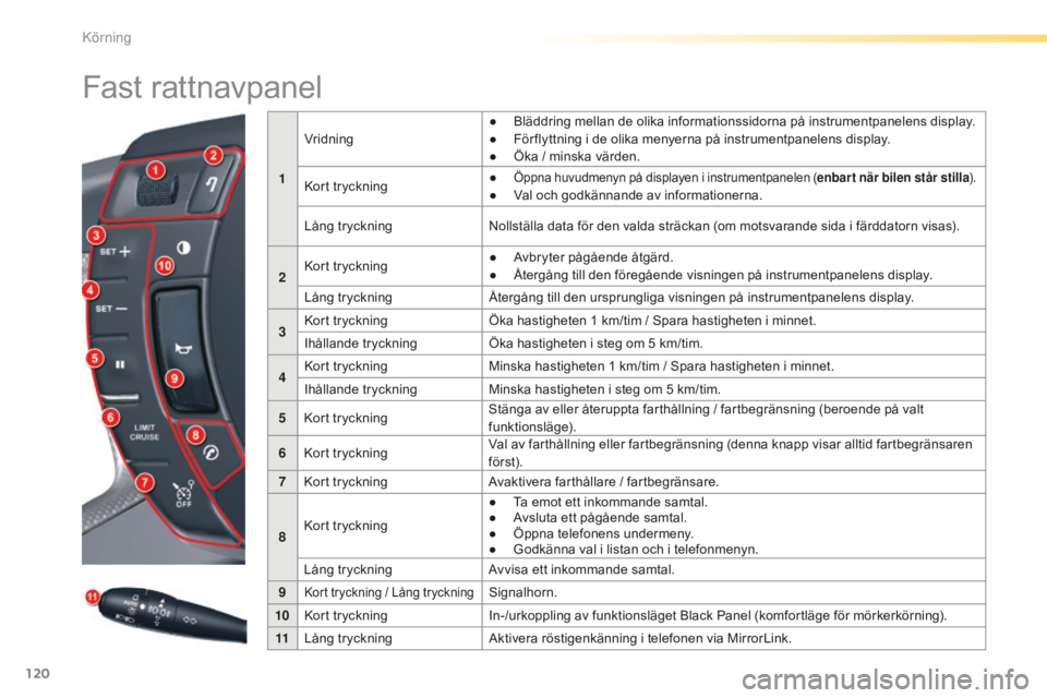 CITROEN C5 2016 InstruktionsbÖcker (in Swedish) 120
C5_sv_Chap04_conduite_ed01-2015
Fast rattnavpanel
1Vridning
●
B
läddring mellan de olika informationssidorna på instrumentpanelens display.
●
F
ör flyttning i de olika menyerna på in CITROEN C5 2016 InstruktionsbÖcker (in Swedish) 120
C5_sv_Chap04_conduite_ed01-2015
Fast rattnavpanel
1Vridning
●
B
läddring mellan de olika informationssidorna på instrumentpanelens display.
●
F
ör flyttning i de olika menyerna på in
