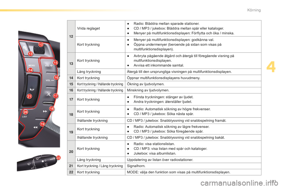 CITROEN C5 2016 InstruktionsbÖcker (in Swedish) 121
C5_sv_Chap04_conduite_ed01-2015
12Vrida reglaget
●
R
adio: Bläddra mellan sparade stationer.
●
C
D / MP3 / jukebox: Bläddra mellan spår eller kataloger.
● M enyer på multifunkti CITROEN C5 2016 InstruktionsbÖcker (in Swedish) 121
C5_sv_Chap04_conduite_ed01-2015
12Vrida reglaget
●
R
adio: Bläddra mellan sparade stationer.
●
C
D / MP3 / jukebox: Bläddra mellan spår eller kataloger.
● M enyer på multifunkti