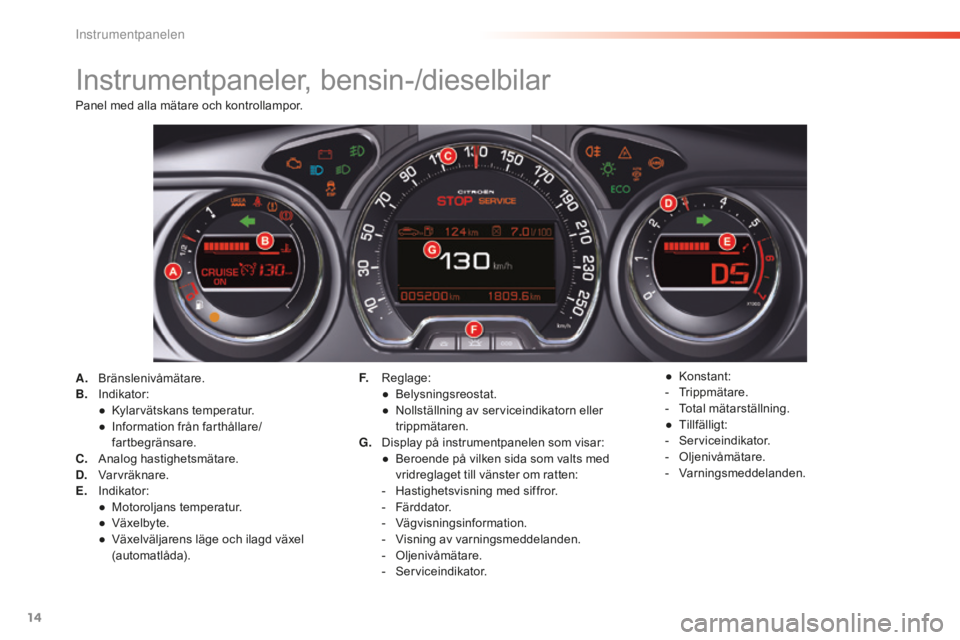 CITROEN C5 2016 InstruktionsbÖcker (in Swedish) 14
C5_sv_Chap01_controle-de-marche_ed01-2015
Instrumentpaneler, bensin-/dieselbilar
A. Bränslenivåmätare.
B. Indikator:
●
K
ylarvätskans temperatur.
●
I
nformation från farthållare/
fart CITROEN C5 2016 InstruktionsbÖcker (in Swedish) 14
C5_sv_Chap01_controle-de-marche_ed01-2015
Instrumentpaneler, bensin-/dieselbilar
A. Bränslenivåmätare.
B. Indikator:
●
K
ylarvätskans temperatur.
●
I
nformation från farthållare/
fart