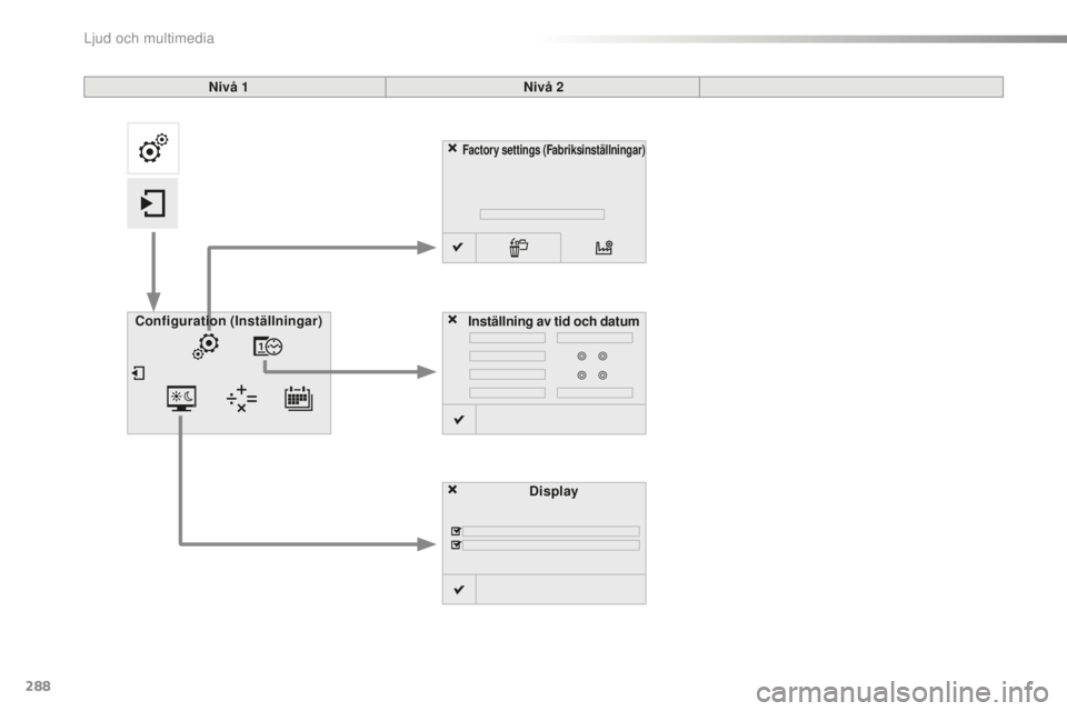 CITROEN C5 2016 InstruktionsbÖcker (in Swedish) 288
C5_sv_Chap11b_SMEGplus_ed01-2015
Factory settings ( Fabriksinställningar )
Display
Configuration
(Inställningar)
Inställning av tid och datum
Nivå 1
Nivå 2
Ljud och multimedia CITROEN C5 2016 InstruktionsbÖcker (in Swedish) 288
C5_sv_Chap11b_SMEGplus_ed01-2015
Factory settings ( Fabriksinställningar )
Display
Configuration
(Inställningar)
Inställning av tid och datum
Nivå 1
Nivå 2
Ljud och multimedia