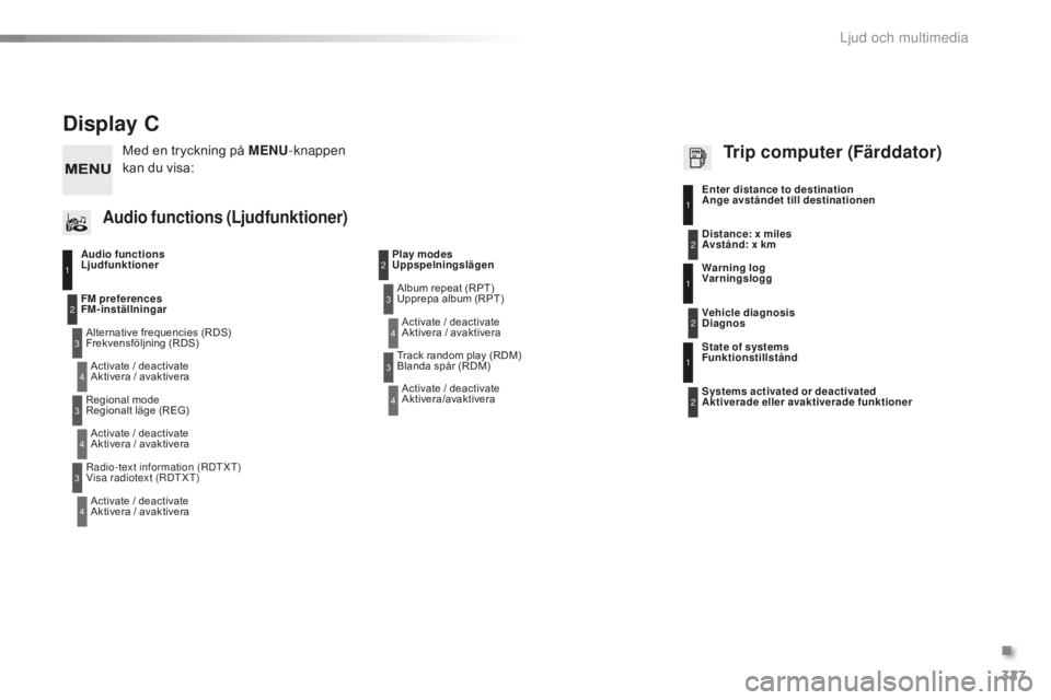 CITROEN C5 2016 InstruktionsbÖcker (in Swedish) 327
C5_sv_Chap11c_RD45_ed01-2015
Display C
Audio functions
LjudfunktionerAlternative frequencies (RDS)
Frekvensföljning (RDS)Activate / deactivate
Aktivera / avaktivera
FM preferences
FM-inst CITROEN C5 2016 InstruktionsbÖcker (in Swedish) 327
C5_sv_Chap11c_RD45_ed01-2015
Display C
Audio functions
LjudfunktionerAlternative frequencies (RDS)
Frekvensföljning (RDS)Activate / deactivate
Aktivera / avaktivera
FM preferences
FM-inst