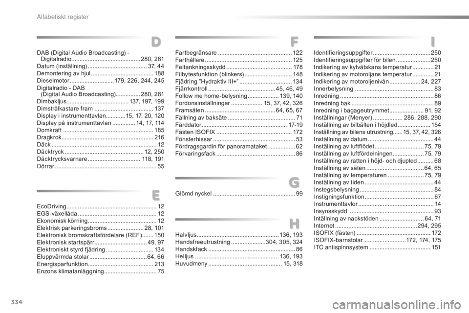 CITROEN C5 2016 InstruktionsbÖcker (in Swedish) 334
C5_sv_Chap12_index-alpha_ed01-2015
Glömd nyckel ..................................................99
D
AB (Digital Audio Broadcasting) -
Digitalradio
...............................
.......... CITROEN C5 2016 InstruktionsbÖcker (in Swedish) 334
C5_sv_Chap12_index-alpha_ed01-2015
Glömd nyckel ..................................................99
D
AB (Digital Audio Broadcasting) -
Digitalradio
...............................
..........