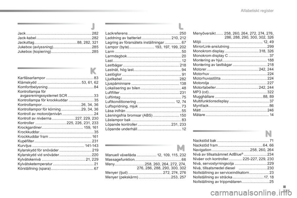 CITROEN C5 2016 InstruktionsbÖcker (in Swedish) 335
C5_sv_Chap12_index-alpha_ed01-2015
Lackreferens .................................................25 0
Laddning av batteriet ............................21
0, 212
Lagring av förarsätets inställ CITROEN C5 2016 InstruktionsbÖcker (in Swedish) 335
C5_sv_Chap12_index-alpha_ed01-2015
Lackreferens .................................................25 0
Laddning av batteriet ............................21
0, 212
Lagring av förarsätets inställ