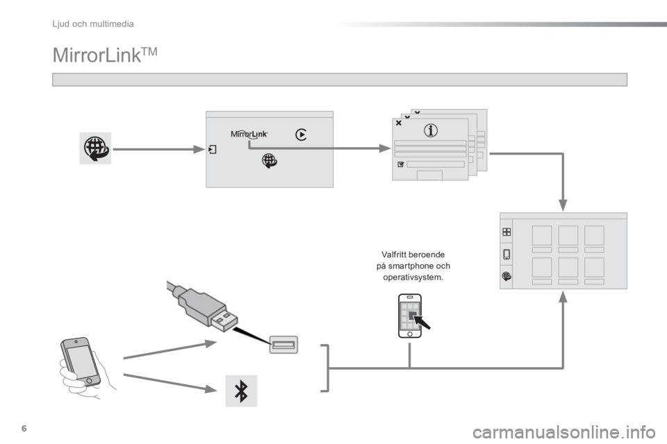 CITROEN C5 2016  InstruktionsbÖcker (in Swedish)   Ljud och multimedia 
6
  MirrorLink TM 
 
 
 
 
 
 
 
 
Valfr it t beroende 
på smartphone och 
operativsystem.  
  