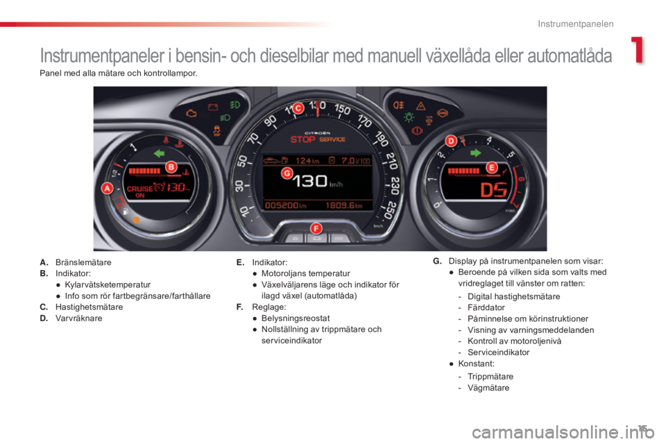 CITROEN C5 2015 InstruktionsbÖcker (in Swedish) 15
C5_sv_Chap01_controle-de-marche_ed01-2014
Instrumentpaneler i bensin- och dieselbilar med manuell växellåda eller automatlåda
A. Bränslemätare
B. Indikator:
●
K
ylarvätsketemperatur
●
CITROEN C5 2015 InstruktionsbÖcker (in Swedish) 15
C5_sv_Chap01_controle-de-marche_ed01-2014
Instrumentpaneler i bensin- och dieselbilar med manuell växellåda eller automatlåda
A. Bränslemätare
B. Indikator:
●
K
ylarvätsketemperatur
●