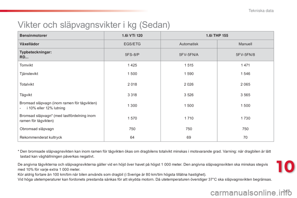 CITROEN C5 2015  InstruktionsbÖcker (in Swedish) 243
C5_sv_Chap10_caracteristique_ed01-2014
*  Den bromsade släpvagnsvikten kan inom ramen för tågvikten ökas om dragbilens totalvikt minskas i motsvarande grad. Varning: när dragbilen är lätt l