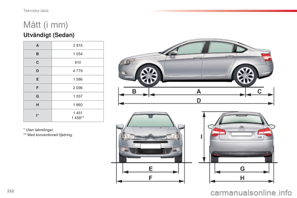 CITROEN C5 2015  InstruktionsbÖcker (in Swedish) 252
C5_sv_Chap10_caracteristique_ed01-2014
Mått (i mm)
Utvändigt (Sedan)
A2   815
B 1
  054
C 910
D 4
  779
E 1
  586
F 2
  096
G 1
  557
H 1
  860
I * 1
  451
1
  458**
* Utan takrelingar.
** Med k