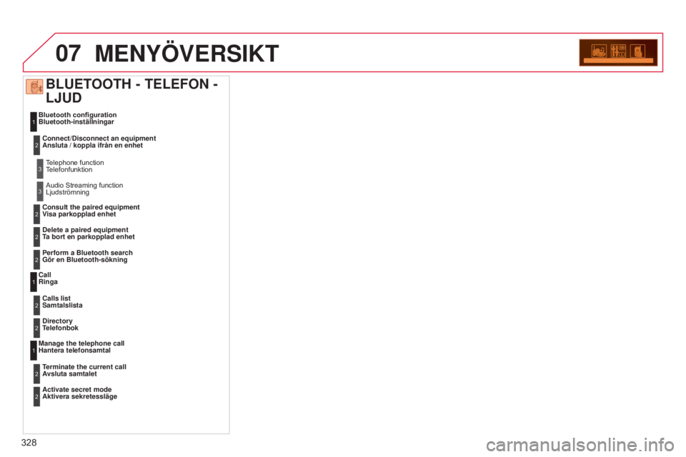 CITROEN C5 2015 InstruktionsbÖcker (in Swedish) 07
328
C5_sv_Chap11c_RD45_ed01_2014
MENYÖVERSIKT
Bluetooth configuration
Bluetooth-inställningar
Call
Ringa
Manage the telephone call
Hantera telefonsamtal
BLUETOOTH - TELEFON -
LJUD
Connect/Dis CITROEN C5 2015 InstruktionsbÖcker (in Swedish) 07
328
C5_sv_Chap11c_RD45_ed01_2014
MENYÖVERSIKT
Bluetooth configuration
Bluetooth-inställningar
Call
Ringa
Manage the telephone call
Hantera telefonsamtal
BLUETOOTH - TELEFON -
LJUD
Connect/Dis