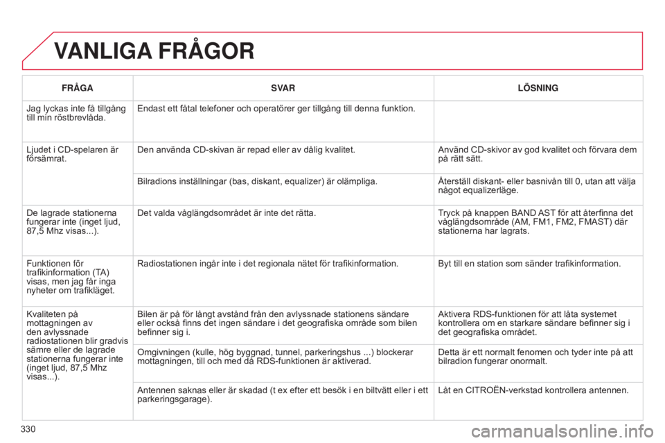 CITROEN C5 2015  InstruktionsbÖcker (in Swedish) 330
C5_sv_Chap11c_RD45_ed01_2014
VANLIGA FRÅGOR
FRÅGA SVAR LÖSNING
Jag lyckas inte få tillgång 
till min röstbrevlåda. Endast ett fåtal telefoner och operatörer ger tillgång till denna funkt