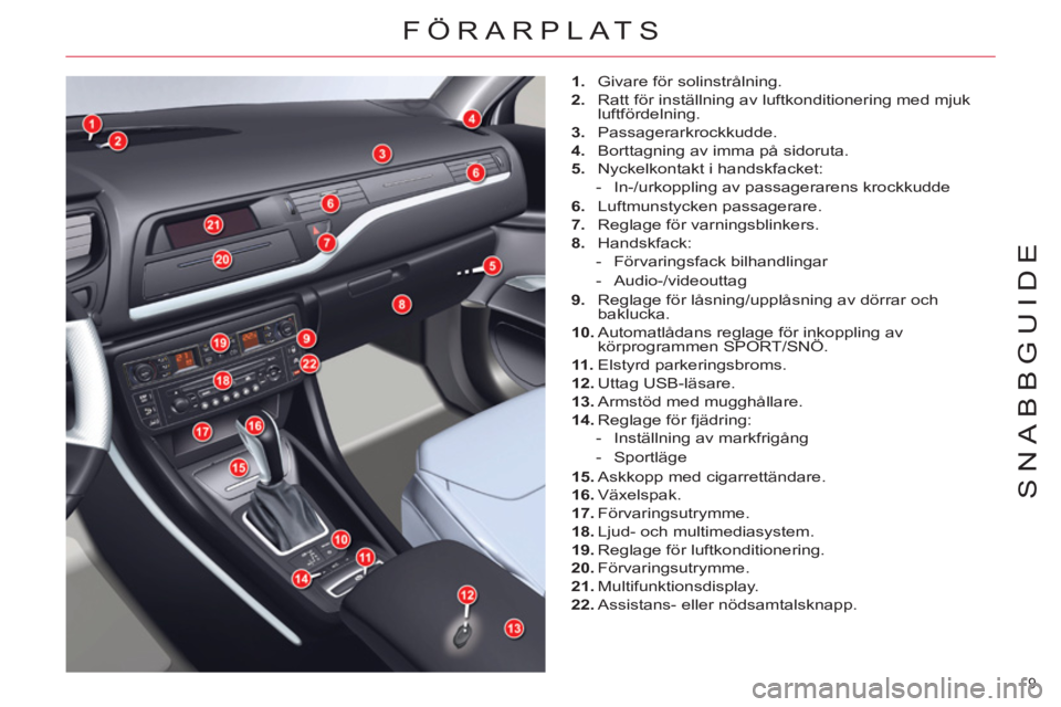 CITROEN C5 2014  InstruktionsbÖcker (in Swedish) 9 
SNABBGUIDE
FÖRARPLATS
   
 
1. 
  Givare för solinstrålning. 
   
2. 
  Ratt för inställning av luftkonditionering med mjuk 
luftfördelning. 
   
3. 
 Passagerarkrockkudde. 
   
4. 
  Borttag