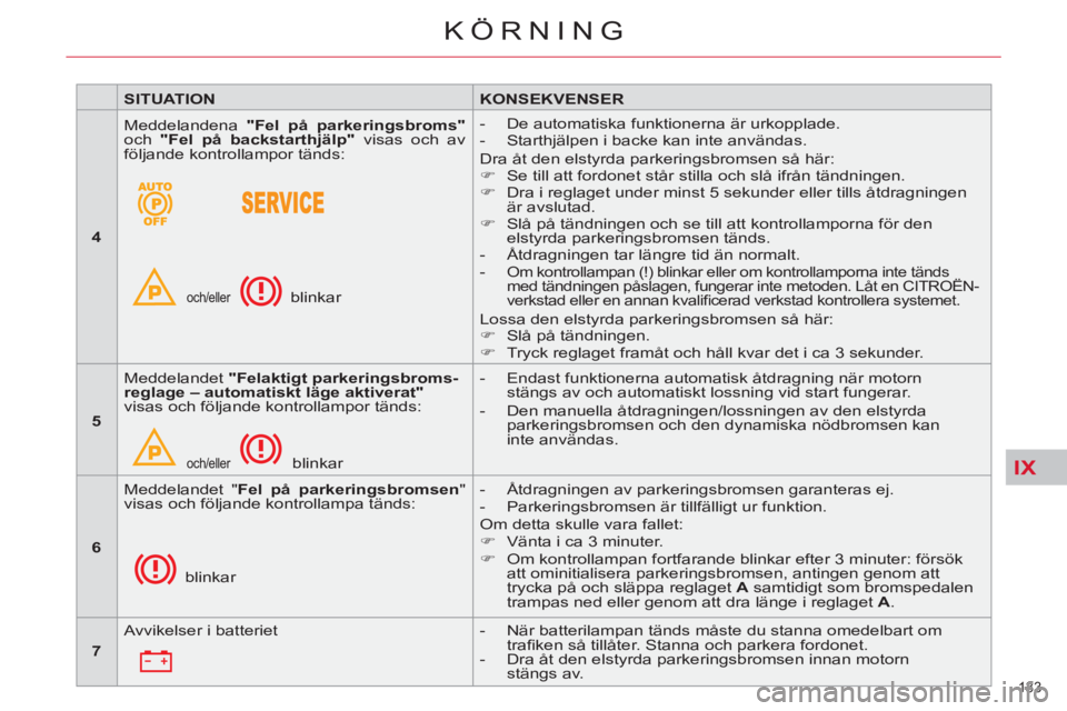 CITROEN C5 2014  InstruktionsbÖcker (in Swedish) IX
133 
KÖRNING
   
 
SITUATION 
 
   
 
KONSEKVENSER 
 
 
   
 
4 
 
   Meddelandena  "Fel på parkeringsbroms" 
 
och  "F 
 
el p 
 
å 
  backstarthjälp" 
 visas och av 
följande kontrollampor t