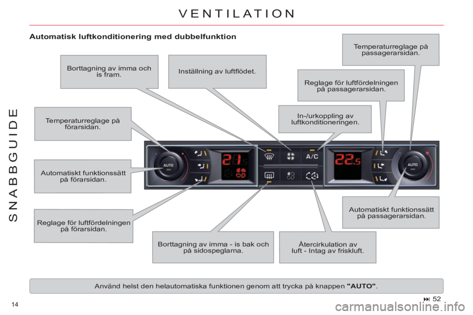 CITROEN C5 2014  InstruktionsbÖcker (in Swedish) 14 
SNABBGUIDE
  VENTILATION
 
 
Automatisk luftkonditionering med dubbelfunktion 
 
Reglage för luftfördelningen 
på förarsidan.   Automatiskt funktionssätt 
på passagerarsidan.    Temperaturre