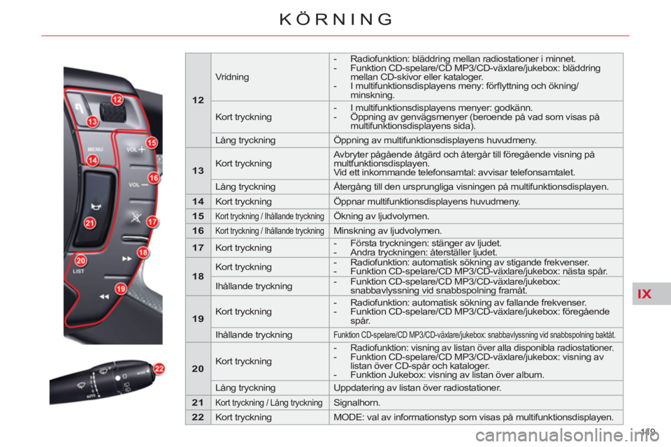 CITROEN C5 2014 InstruktionsbÖcker (in Swedish) IX
149
KÖRNING
12
Vridning
- Radiofunktion: bläddring mellan radiostationer i minnet.
- Funktion CD-spelare/CD MP3/CD-växlare/jukebox: bläddring
mellan CD-skivor e CITROEN C5 2014 InstruktionsbÖcker (in Swedish) IX
149
KÖRNING
12
Vridning
- Radiofunktion: bläddring mellan radiostationer i minnet.
- Funktion CD-spelare/CD MP3/CD-växlare/jukebox: bläddring
mellan CD-skivor e