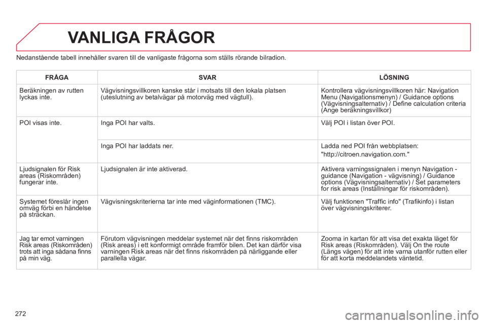 CITROEN C5 2014 InstruktionsbÖcker (in Swedish) 272
VANLIGA FRÅGOR
Nedanstående tabell innehåller svaren till de vanligaste frågorna som ställs rörande bilradion.
FR
ÅGASVARLÖSNING
Beräkningen av rutten
lyckas inte. Vägvisningsvillkore CITROEN C5 2014 InstruktionsbÖcker (in Swedish) 272
VANLIGA FRÅGOR
Nedanstående tabell innehåller svaren till de vanligaste frågorna som ställs rörande bilradion.
FR
ÅGASVARLÖSNING
Beräkningen av rutten
lyckas inte. Vägvisningsvillkore