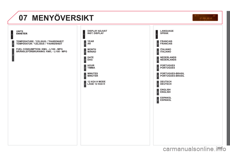 CITROEN C5 2014  InstruktionsbÖcker (in Swedish) 293
07
TEMPERATUR: °CELSIUS / °FAHRENHEIT  
 
BRÄN
SLEFÖRBRUKNING: KM/L - L/100 - MPG  
 
1
2
2
 
MENYÖVERSIKT
 
 
INST. DISPLAY 
   
M
ÅNAD  
   
DAG  
   
TIMMA 
 
   
MINUTER
ÅR
 
 
LÄGE 12