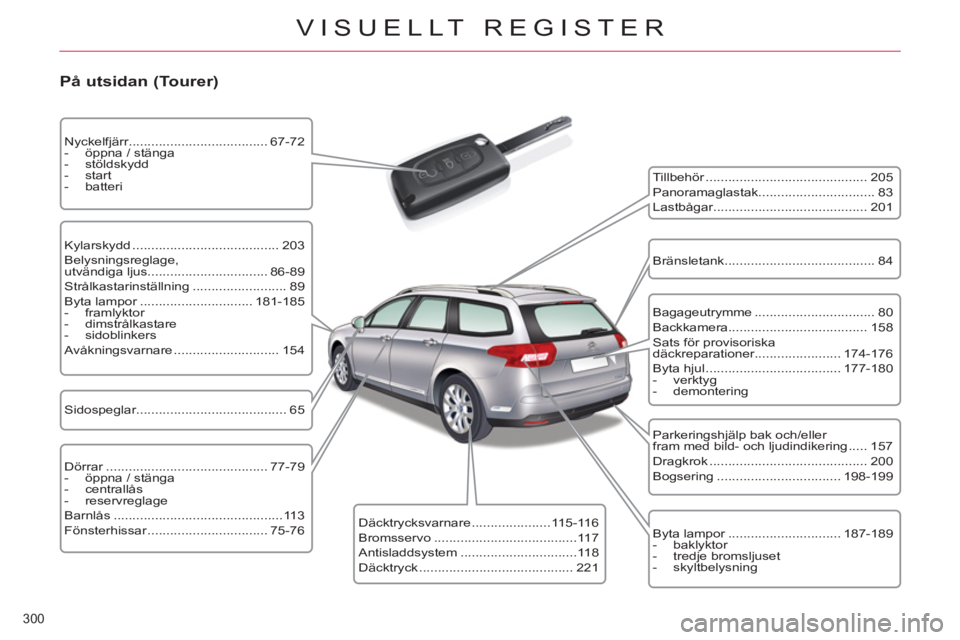 CITROEN C5 2014 InstruktionsbÖcker (in Swedish) 300
VISUELLT REGISTER
På utsidan (Tourer)
Tillbehör ........................................... 205
Panoramaglastak............................... 83
Lastbågar...................... CITROEN C5 2014 InstruktionsbÖcker (in Swedish) 300
VISUELLT REGISTER
På utsidan (Tourer)
Tillbehör ........................................... 205
Panoramaglastak............................... 83
Lastbågar......................