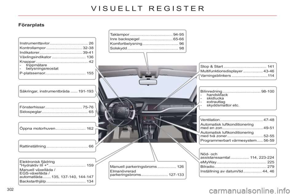 CITROEN C5 2014 InstruktionsbÖcker (in Swedish) 302
VISUELLT REGISTER
Förarplats
Instrumenttavlor ................................. 26
Kontrollampor ............................... 32-38
Indikatorer................................. CITROEN C5 2014 InstruktionsbÖcker (in Swedish) 302
VISUELLT REGISTER
Förarplats
Instrumenttavlor ................................. 26
Kontrollampor ............................... 32-38
Indikatorer.................................