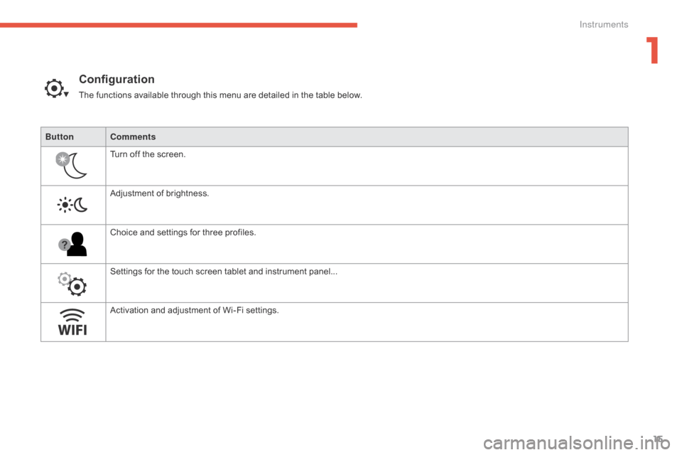 Citroen C4 PICASSO 2016 2.G Owners Manual 15
C4-Picasso-II_en_Chap01_instruments-bord_ed01-2016
ButtonComments
Turn
off the screen.
Adjustment
of brightness.
Choice
and settings for three profiles.
Settings
fo Citroen C4 PICASSO 2016 2.G Owners Manual 15
C4-Picasso-II_en_Chap01_instruments-bord_ed01-2016
ButtonComments
Turn
off the screen.
Adjustment
of brightness.
Choice
and settings for three profiles.
Settings
fo