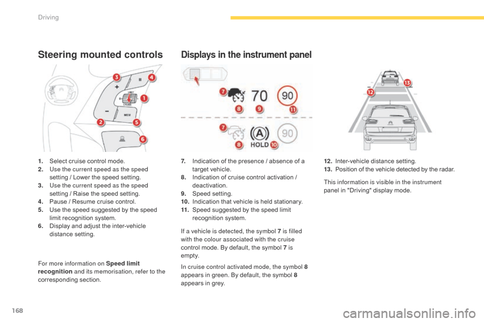 Citroen C4 PICASSO 2016 2.G Owners Guide 168
C4-Picasso-II_en_Chap04_conduite_ed01-2016
Steering mounted controls
1. Select cruise  control  mode.
2. U se the current speed as the speed
setting /
 Lower  the  speed  setting. Citroen C4 PICASSO 2016 2.G Owners Guide 168
C4-Picasso-II_en_Chap04_conduite_ed01-2016
Steering mounted controls
1. Select cruise  control  mode.
2. U se the current speed as the speed
setting /
 Lower  the  speed  setting.