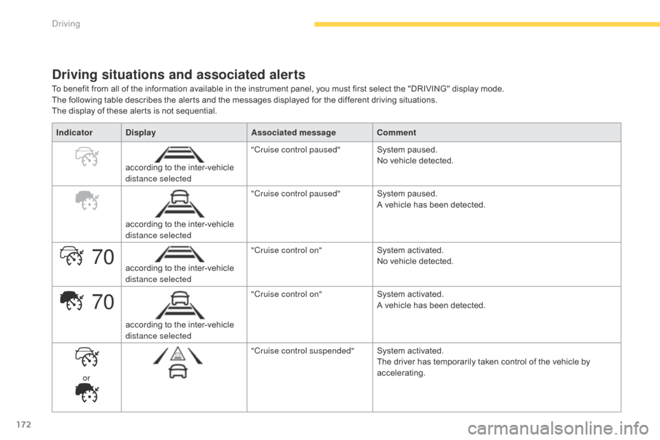 Citroen C4 PICASSO 2016 2.G Owners Guide 172
70
70
C4-Picasso-II_en_Chap04_conduite_ed01-2016
Driving situations and associated alerts
To benefit from all of the information available in the instrument panel, you must first se Citroen C4 PICASSO 2016 2.G Owners Guide 172
70
70
C4-Picasso-II_en_Chap04_conduite_ed01-2016
Driving situations and associated alerts
To benefit from all of the information available in the instrument panel, you must first se