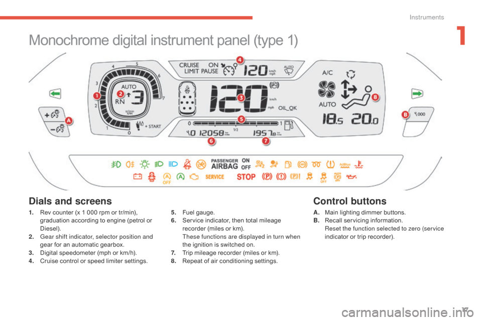 Citroen C4 PICASSO 2016 2.G Owners Manual 17
C4-Picasso-II_en_Chap01_instruments-bord_ed01-2016
Monochrome digital instrument panel (type 1)
1. Rev  counter   (x   1   000   rpm   or   tr/min),  g
raduation   according   to  