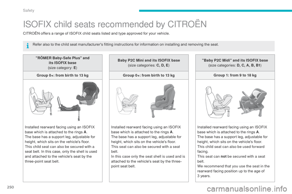 Citroen C4 PICASSO 2016 2.G Owners Manual 250
C4-Picasso-II_en_Chap06_securite_ed01-2016
"RÖMER Baby- Safe Plus" and  its ISOFIX base 
(size
  category:   E)
Group 0+: from bir th to 13 kg
Installed
  rear ward   facing   using   an  