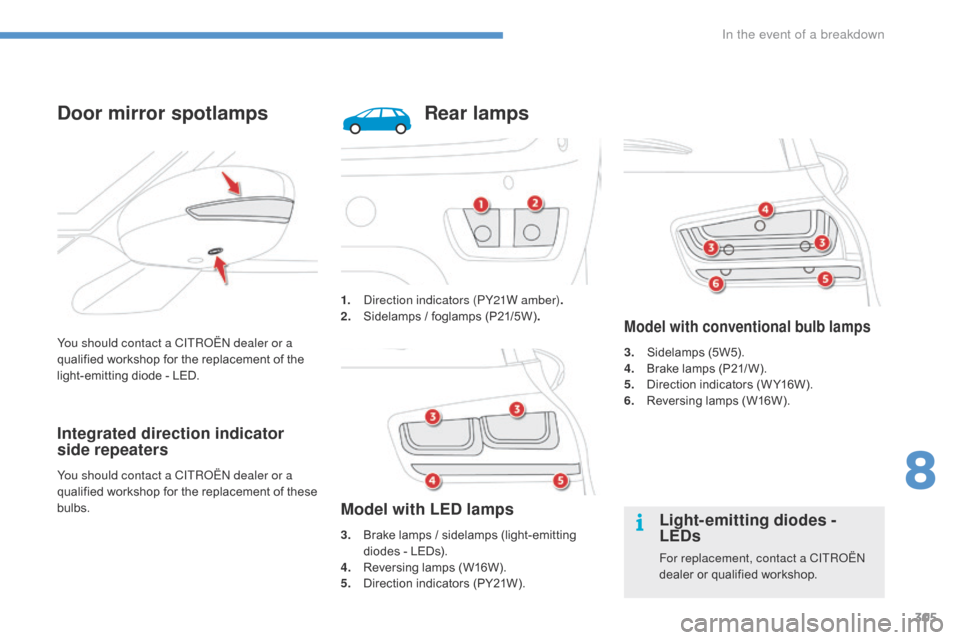 Citroen C4 PICASSO 2016 2.G Owners Manual 305
C4-Picasso-II_en_Chap08_en-cas-panne_ed01-2016
You should contact a CITROËN dealer or a
qualified workshop  for  the  replacement  of  the Â
l
ight-emitting  diode  -  LED.
D Citroen C4 PICASSO 2016 2.G Owners Manual 305
C4-Picasso-II_en_Chap08_en-cas-panne_ed01-2016
You should contact a CITROËN dealer or a
qualified workshop  for  the  replacement  of  the Â
l
ight-emitting  diode  -  LED.
D