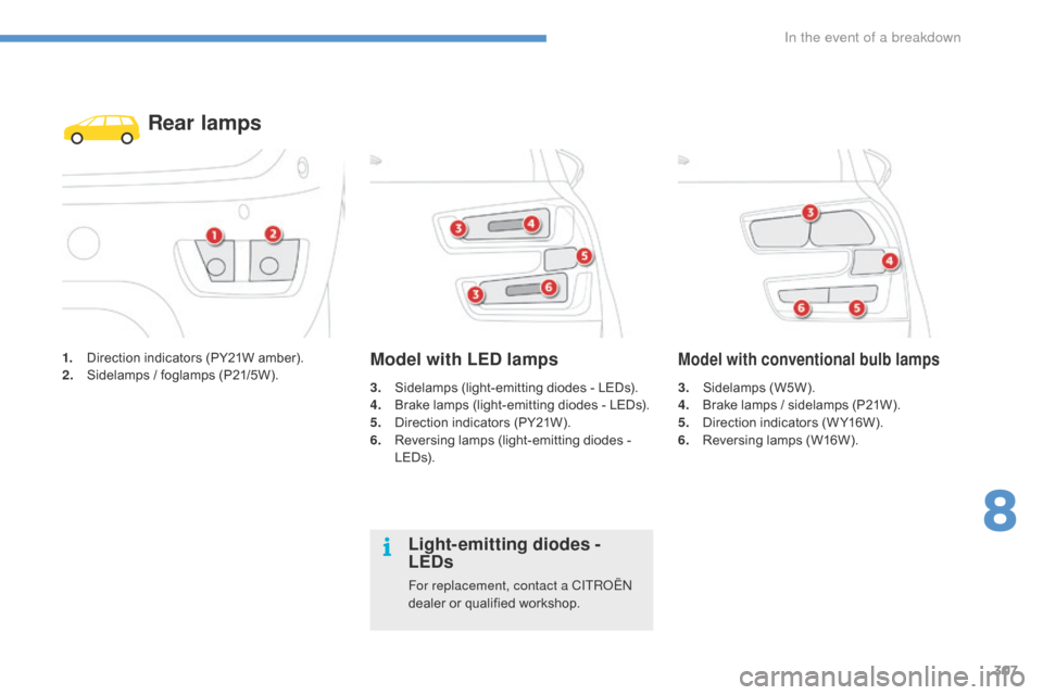 Citroen C4 PICASSO 2016 2.G Owners Manual 307
C4-Picasso-II_en_Chap08_en-cas-panne_ed01-2016
1. Direction indicators  (PY21W  amber).
2. S idelamps  /  foglamps  (P21/5W).
Rear lamps
3. Sidelamps (light-emitting  diodes  Citroen C4 PICASSO 2016 2.G Owners Manual 307
C4-Picasso-II_en_Chap08_en-cas-panne_ed01-2016
1. Direction indicators  (PY21W  amber).
2. S idelamps  /  foglamps  (P21/5W).
Rear lamps
3. Sidelamps (light-emitting  diodes Â