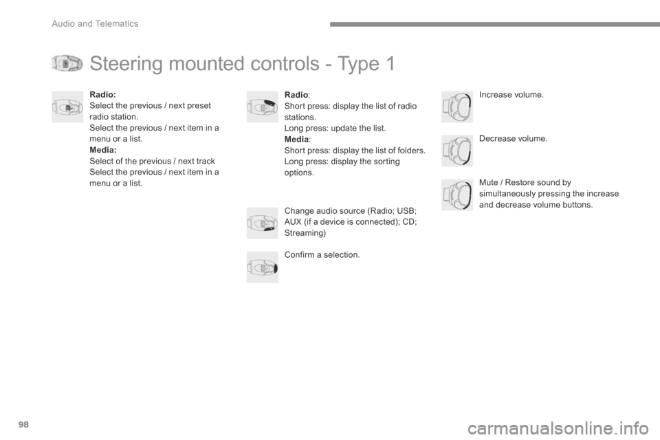 Citroen C4 PICASSO 2016 2.G Owners Guide 98
Audio and Telematics
Transversal-Citroen_en_Chap02_RCC-2-2-0_ed01-2016
Steering mounted controls - Type 1
Radio : Short press: display the list of radio stations. Long press: update the list. Citroen C4 PICASSO 2016 2.G Owners Guide 98
Audio and Telematics
Transversal-Citroen_en_Chap02_RCC-2-2-0_ed01-2016
Steering mounted controls - Type 1
Radio : Short press: display the list of radio stations. Long press: update the list.
