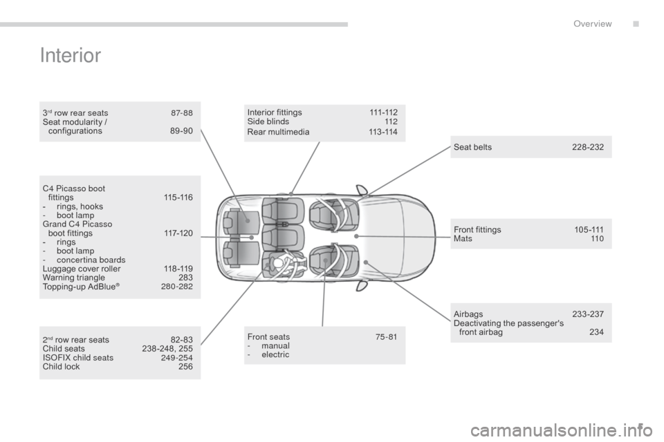 Citroen C4 PICASSO 2016 2.G Owners Manual 5
C4-Picasso-II_en_Chap00b_vue-ensemble_ed01-2016
Interior
3rd row rear seats 87- 88
Seat   modularity   /    
configurations
 8

9-90
Front seats
 
7
 5 - 81
-
 

manual
-
 

electric
I n t e r i