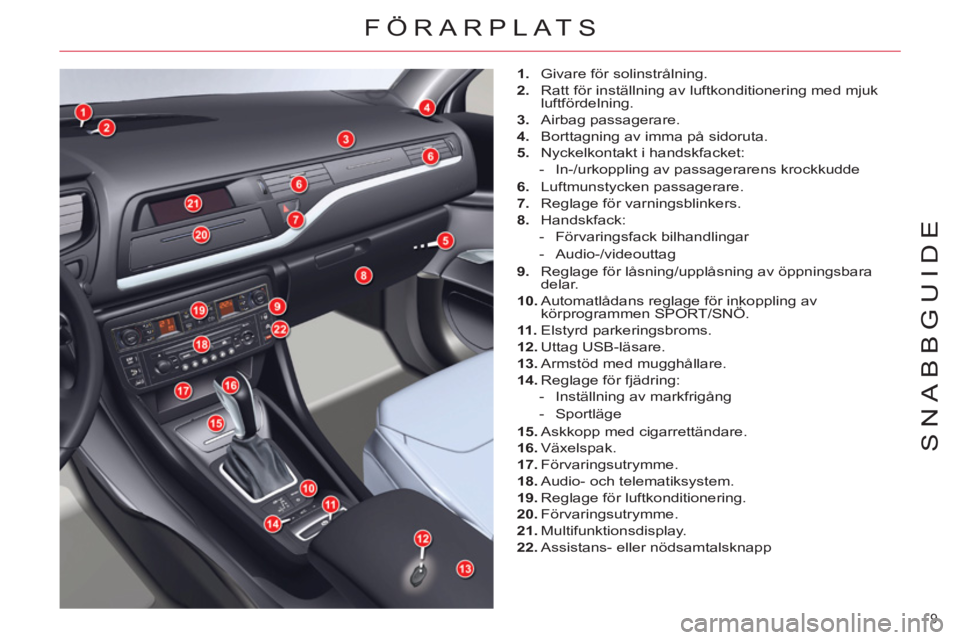CITROEN C5 2012  InstruktionsbÖcker (in Swedish) 9 
SNABBGUIDE
FÖRARPLATS
   
 
1. 
  Givare för solinstrålning. 
   
2. 
  Ratt för inställning av luftkonditionering med mjuk 
luftfördelning. 
   
3. 
 Airbag passagerare. 
   
4. 
  Borttagni