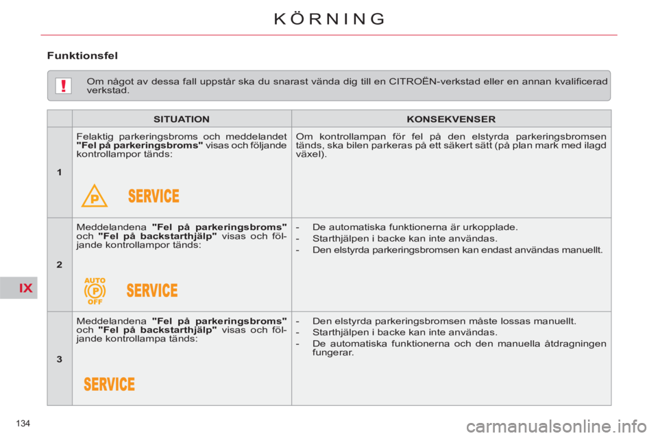 CITROEN C5 2012  InstruktionsbÖcker (in Swedish) IX
!
134 
KÖRNING
   
Om något av dessa fall uppstår ska du snarast vända dig till en CITROËN-verkstad eller en annan kvaliﬁ cerad 
verkstad.  
   
 
SITUATION 
 
   
 
KONSEKVENSER 
 
 
   
 
