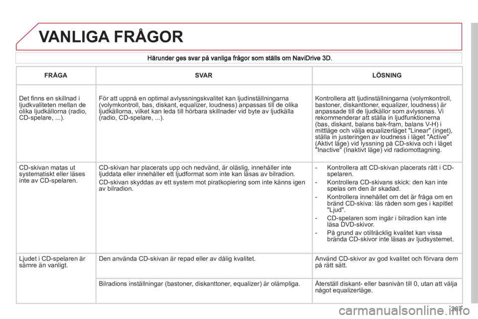 CITROEN C5 2012 InstruktionsbÖcker (in Swedish) 267
VANLIGA FRÅGOR
FRÅGASVARLÖSNING
Det fi nns en skillnad iljudkvaliteten mellan deolika ljudk‰llorna (radio,CD-spelare, ...).
Fˆr att uppn en optimal avlyssningskvalitet kan ljudinst‰l CITROEN C5 2012 InstruktionsbÖcker (in Swedish) 267
VANLIGA FRÅGOR
FRÅGASVARLÖSNING
Det fi nns en skillnad iljudkvaliteten mellan deolika ljudk‰llorna (radio,CD-spelare, ...).
Fˆr att uppn en optimal avlyssningskvalitet kan ljudinst‰l