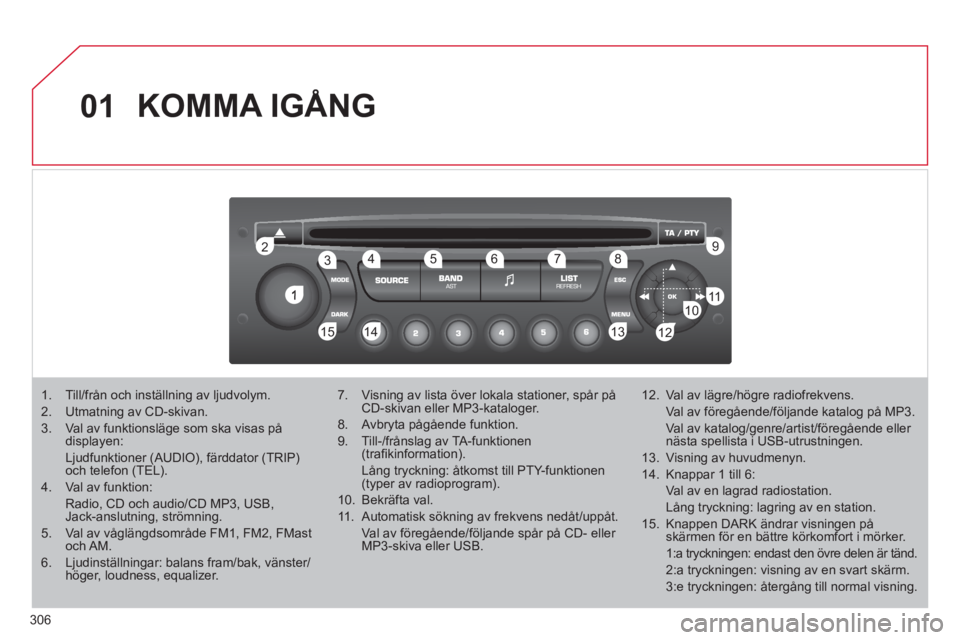 CITROEN C5 2012 InstruktionsbÖcker (in Swedish) 306
01
1
22
10101111
133144155
33445566778899
122
KOMMA IGÅNG
1. Till/från och inställning av ljudvolym.
2. Utmatning av CD-skivan .
3. Val av funktionsläge som ska visas pådisplayen:
Ljud CITROEN C5 2012 InstruktionsbÖcker (in Swedish) 306
01
1
22
10101111
133144155
33445566778899
122
KOMMA IGÅNG
1. Till/från och inställning av ljudvolym.
2. Utmatning av CD-skivan .
3. Val av funktionsläge som ska visas pådisplayen:
Ljud