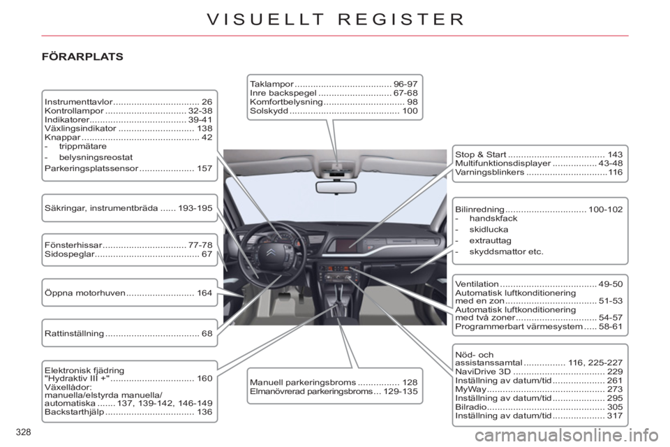 CITROEN C5 2012  InstruktionsbÖcker (in Swedish) 328 
VISUELLT REGISTER
   
FÖRARPLATS 
 
Instrumenttavlor ................................. 26 
  Kontrollampor ............................... 32-38 
  Indikatorer...................................