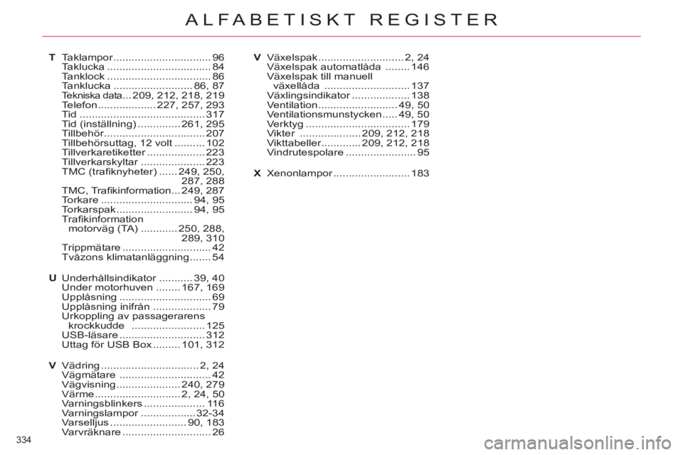 CITROEN C5 2012 InstruktionsbÖcker (in Swedish) 334
ALFABETISKT REGISTER
T Taklampor ................................ 96
Taklucka .................................. 84
Tanklock .................................. 86
Tanklucka ................... CITROEN C5 2012 InstruktionsbÖcker (in Swedish) 334
ALFABETISKT REGISTER
T Taklampor ................................ 96
Taklucka .................................. 84
Tanklock .................................. 86
Tanklucka ...................