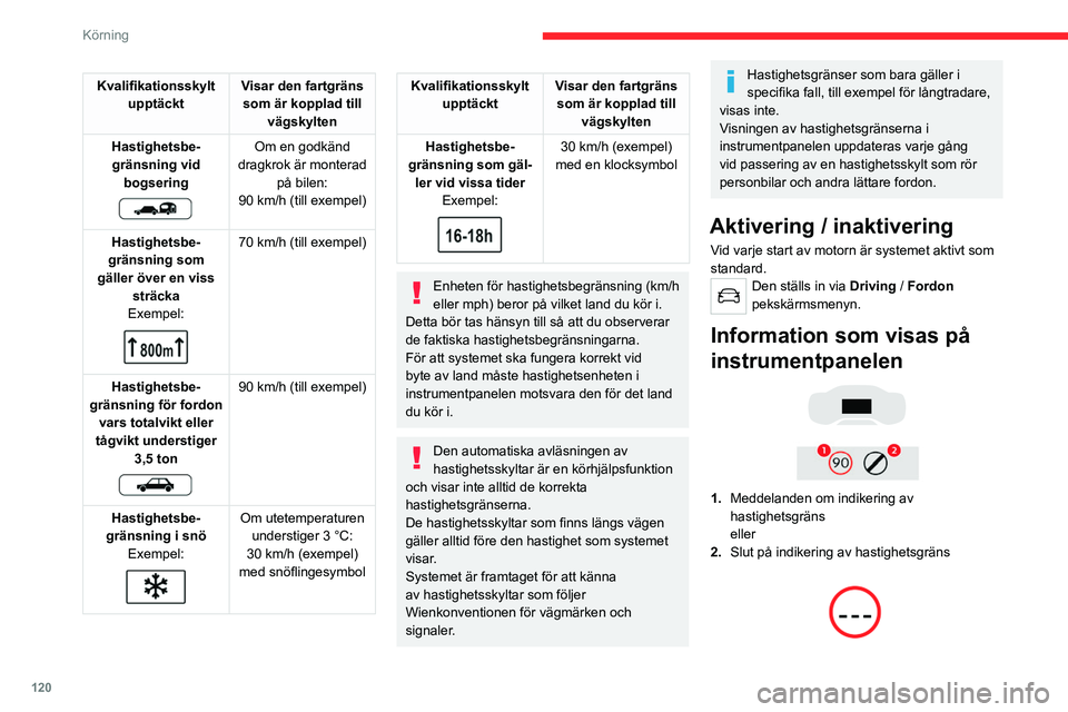 CITROEN C5 AIRCROSS 2022 InstruktionsbÖcker (in Swedish) 120
Körning
Systemet är aktivt men läser inte av
hastighetsgränserna.
Vid detektering av hastighetsgränsinformation
visar systemet värdet.
Första gången bilen överstiger en föresla CITROEN C5 AIRCROSS 2022 InstruktionsbÖcker (in Swedish) 120
Körning
Systemet är aktivt men läser inte av
hastighetsgränserna.
Vid detektering av hastighetsgränsinformation
visar systemet värdet.
Första gången bilen överstiger en föresla