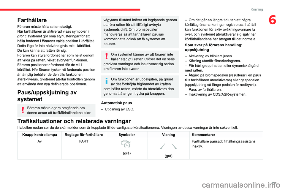 CITROEN C5 AIRCROSS 2022 InstruktionsbÖcker (in Swedish) 131
Körning
6Farthållare
Föraren måste hålla ratten stadigt.
När farthållaren är aktiverad visas symbolen i
grönt: systemet gör små styrjusteringar för att
hålla fordonet i förarens va CITROEN C5 AIRCROSS 2022 InstruktionsbÖcker (in Swedish) 131
Körning
6Farthållare
Föraren måste hålla ratten stadigt.
När farthållaren är aktiverad visas symbolen i
grönt: systemet gör små styrjusteringar för att
hålla fordonet i förarens va