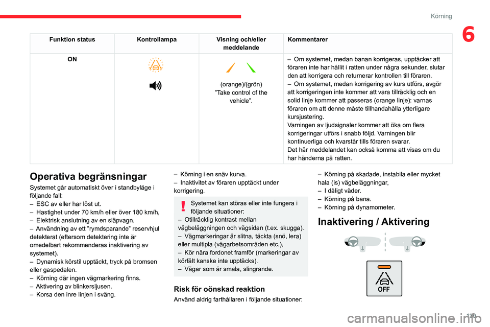 CITROEN C5 AIRCROSS 2022 InstruktionsbÖcker (in Swedish) 139
Körning
6Funktion statusKontrollampaVisning och/eller
meddelande Kommentarer
ON
(orange)/(grön)
”Take control of the vehicle”. –
Om systemet, medan banan korrigeras, upptä CITROEN C5 AIRCROSS 2022 InstruktionsbÖcker (in Swedish) 139
Körning
6Funktion statusKontrollampaVisning och/eller
meddelande Kommentarer
ON
(orange)/(grön)
”Take control of the vehicle”. –
Om systemet, medan banan korrigeras, upptä