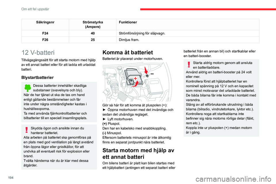 CITROEN C5 AIRCROSS 2022 InstruktionsbÖcker (in Swedish) 194
Om ett fel uppstår
SäkringsnrStrömstyrka
(Ampere) Funktioner
F24 40Strömförsörjning för släpvagn.
F26 25Dimljus fram.
12 V-batteri
Tillvägagångssätt för att starta motorn med hjälp
a CITROEN C5 AIRCROSS 2022 InstruktionsbÖcker (in Swedish) 194
Om ett fel uppstår
SäkringsnrStrömstyrka
(Ampere) Funktioner
F24 40Strömförsörjning för släpvagn.
F26 25Dimljus fram.
12 V-batteri
Tillvägagångssätt för att starta motorn med hjälp
a