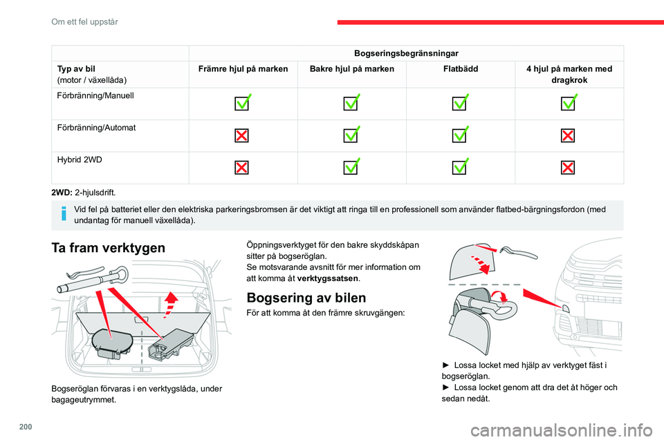 CITROEN C5 AIRCROSS 2022 InstruktionsbÖcker (in Swedish) 200
Om ett fel uppstår
Bogseringsbegränsningar
Typ av bil
(motor / växellåda) Främre hjul på marken Bakre hjul på marken
Flatbädd4 hjul på marken med
dragkrok
Förbränning/Manuell
CITROEN C5 AIRCROSS 2022 InstruktionsbÖcker (in Swedish) 200
Om ett fel uppstår
Bogseringsbegränsningar
Typ av bil
(motor / växellåda) Främre hjul på marken Bakre hjul på marken
Flatbädd4 hjul på marken med
dragkrok
Förbränning/Manuell
