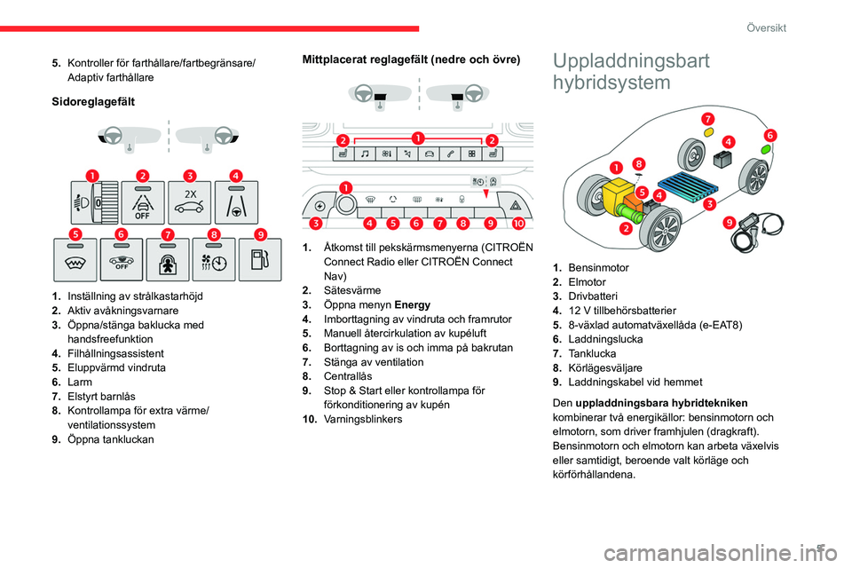 CITROEN C5 AIRCROSS 2022  InstruktionsbÖcker (in Swedish) 5
Översikt
5.Kontroller för farthållare/fartbegränsare/
Adaptiv farthållare
Sidoreglagefält 
 
 
 
1. Inställning av strålkastarhöjd
2. Aktiv avåkningsvarnare
3. Öppna/stänga baklucka med 