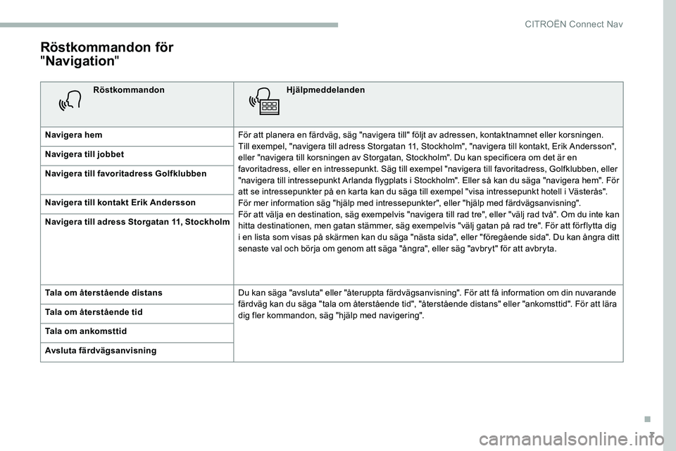 CITROEN C5 AIRCROSS 2020 InstruktionsbÖcker (in Swedish) 7
Röstkommandon för
"Navigation "
Röstkommandon Hjälpmeddelanden
Navigera hem För att planera en färdväg, säg "navigera till" följt av adressen, kontaktnamnet eller korsninge CITROEN C5 AIRCROSS 2020 InstruktionsbÖcker (in Swedish) 7
Röstkommandon för
"Navigation "
Röstkommandon Hjälpmeddelanden
Navigera hem För att planera en färdväg, säg "navigera till" följt av adressen, kontaktnamnet eller korsninge