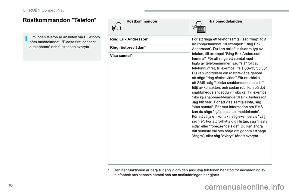 CITROEN C5 AIRCROSS 2020 InstruktionsbÖcker (in Swedish) 10
Röstkommandon "Telefon "
Om ingen telefon är ansluten via Bluetooth
hörs meddelandet: "Please first connect
a
telephone" och funktionen avbryts. Röstkommandon
Hjälpmeddelan CITROEN C5 AIRCROSS 2020 InstruktionsbÖcker (in Swedish) 10
Röstkommandon "Telefon "
Om ingen telefon är ansluten via Bluetooth
hörs meddelandet: "Please first connect
a
telephone" och funktionen avbryts. Röstkommandon
Hjälpmeddelan