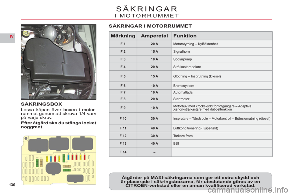 CITROEN C6 2012 InstruktionsbÖcker (in Swedish) 130
IV
SÄKRINGAR
I MOTORRUMMET
SÄKRINGSBOX
Lossa kåpan över boxen i motor-rummet genom att skruva 1/4 varvpå varje skruv.
Efter åtgärd ska du stänga locket
noggrant.
Åtgärder på MAXI-säkri CITROEN C6 2012 InstruktionsbÖcker (in Swedish) 130
IV
SÄKRINGAR
I MOTORRUMMET
SÄKRINGSBOX
Lossa kåpan över boxen i motor-rummet genom att skruva 1/4 varvpå varje skruv.
Efter åtgärd ska du stänga locket
noggrant.
Åtgärder på MAXI-säkri