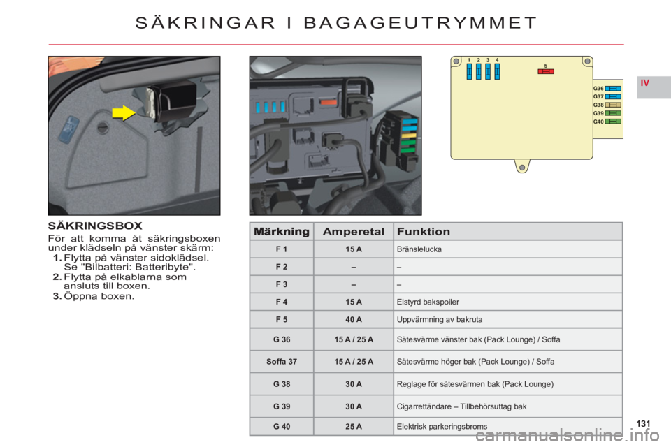 CITROEN C6 2012 InstruktionsbÖcker (in Swedish) 131
IV
53412
G36G37G38G39G40
SÄKRINGAR I BAGAGEUTRYMMET
SÄKRINGSBOX
För att komma åt säkringsboxenunder klädseln på vänster skärm:1. Flytta på vänster sidoklädsel.Se "Bilbatteri: Batteriby CITROEN C6 2012 InstruktionsbÖcker (in Swedish) 131
IV
53412
G36G37G38G39G40
SÄKRINGAR I BAGAGEUTRYMMET
SÄKRINGSBOX
För att komma åt säkringsboxenunder klädseln på vänster skärm:1. Flytta på vänster sidoklädsel.Se "Bilbatteri: Batteriby