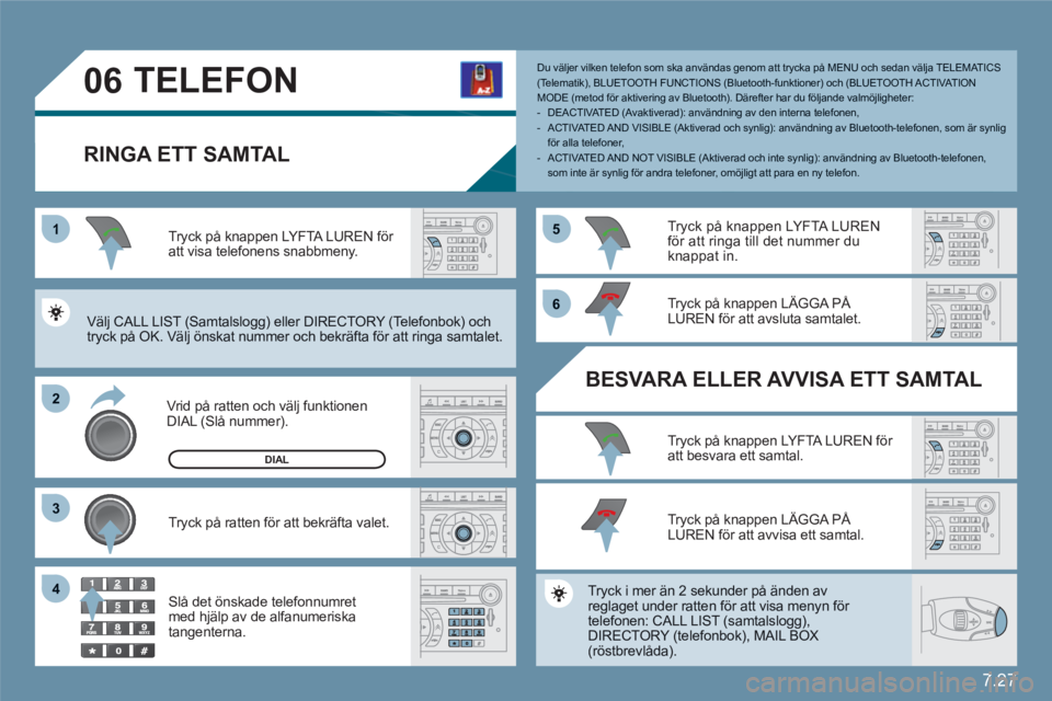 CITROEN C6 2012 InstruktionsbÖcker (in Swedish) 7.27
1
22
33
55
66
44
06TELEFON
RINGA ETT SAMTAL
Vrid på ratten och välj funktionen DIAL (Slå nummer).
Tryck på knappen LYFTA LUREN för att visa telefonens snabbmeny.
Tryck på ratten för att b CITROEN C6 2012 InstruktionsbÖcker (in Swedish) 7.27
1
22
33
55
66
44
06TELEFON
RINGA ETT SAMTAL
Vrid på ratten och välj funktionen DIAL (Slå nummer).
Tryck på knappen LYFTA LUREN för att visa telefonens snabbmeny.
Tryck på ratten för att b